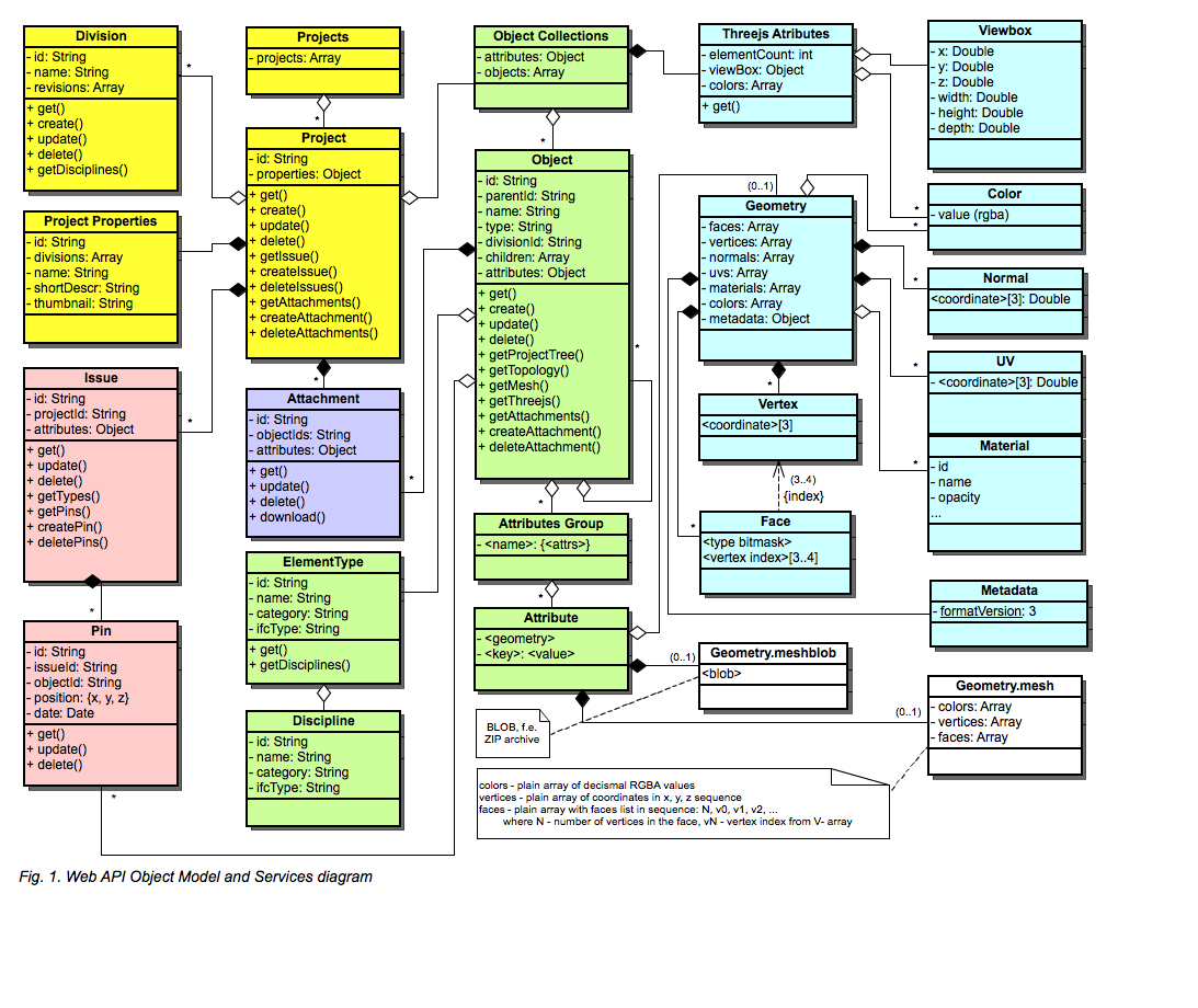 object_model